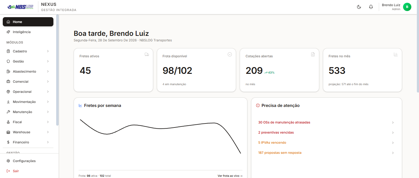 Painel real do NBS Nexus, desenvolvido para a NBS Log