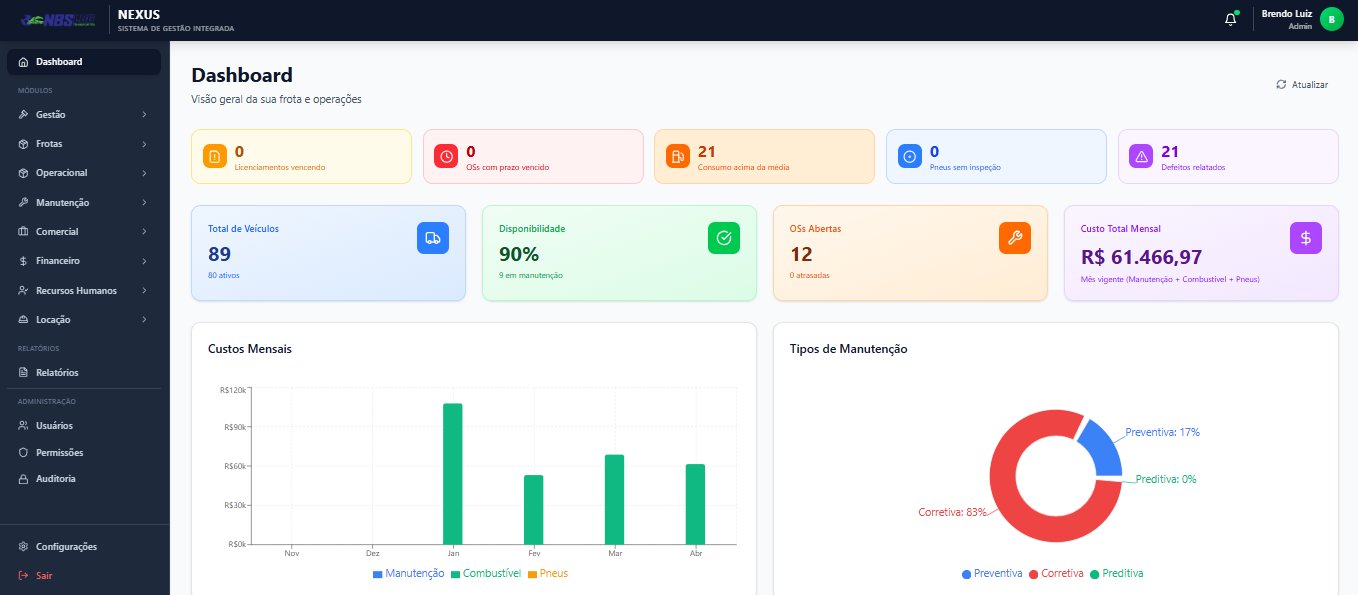 Dashboard Nexus — gestão integrada de frota e operações